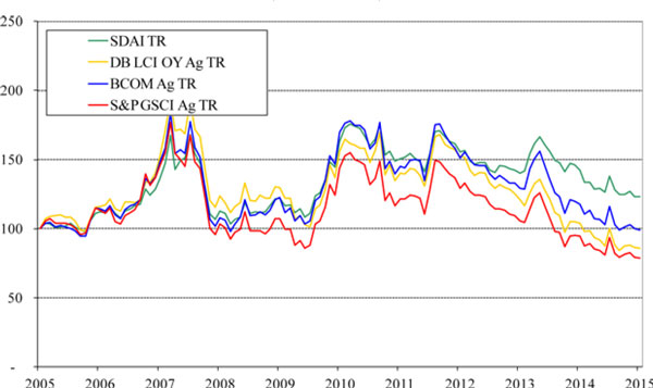 (LINE GRAPH)